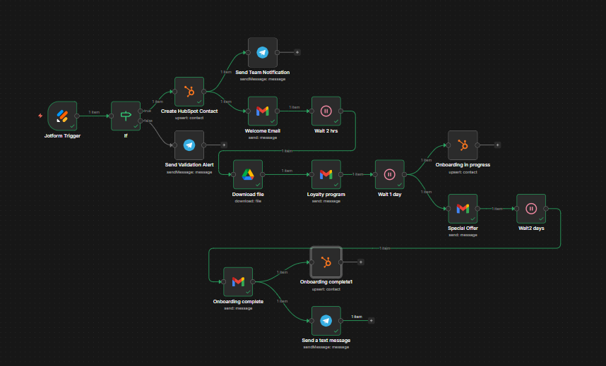 Client Onboarding