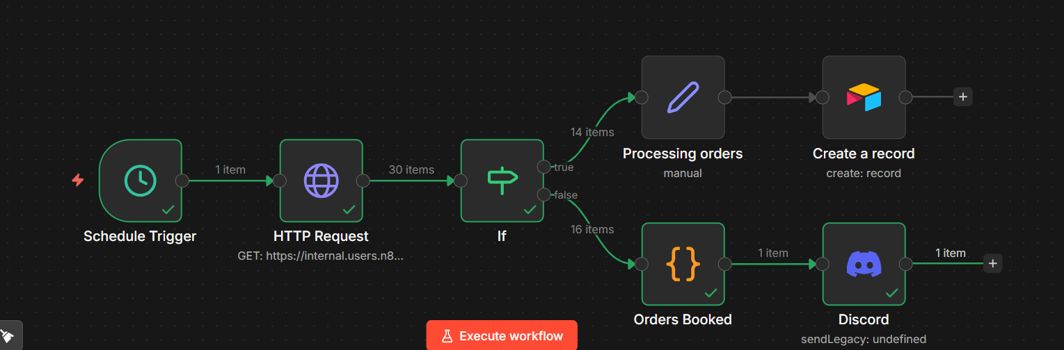 Shopify Analytics